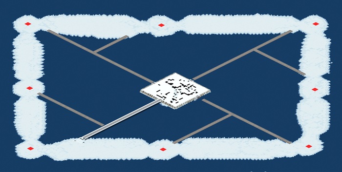 FOGR tgroba bridge preview